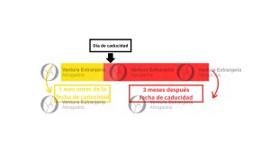 10 Consejos para la renovación de tu tarjeta comunitaria